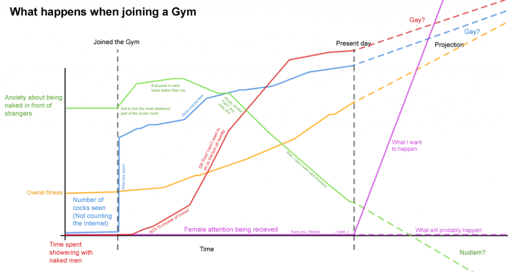 what-happens-when-joining-a-gym what happens when joining a gym